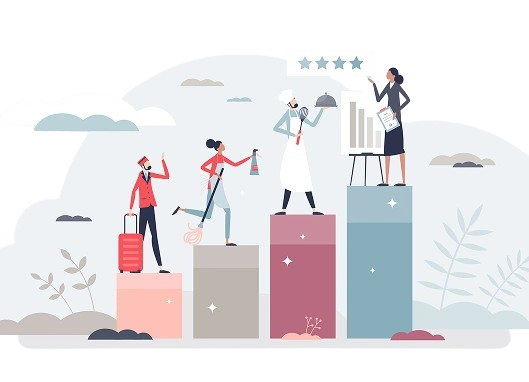 Hospitality Reputation & Guest Experience Platform
